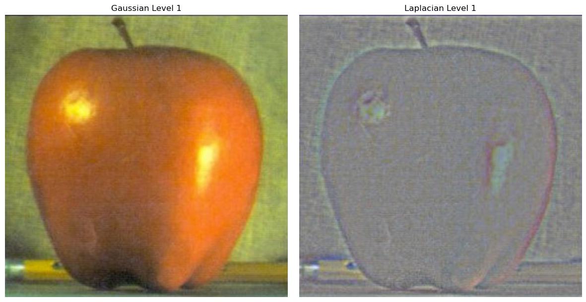 Apple Gaussian | Laplacian Level 1