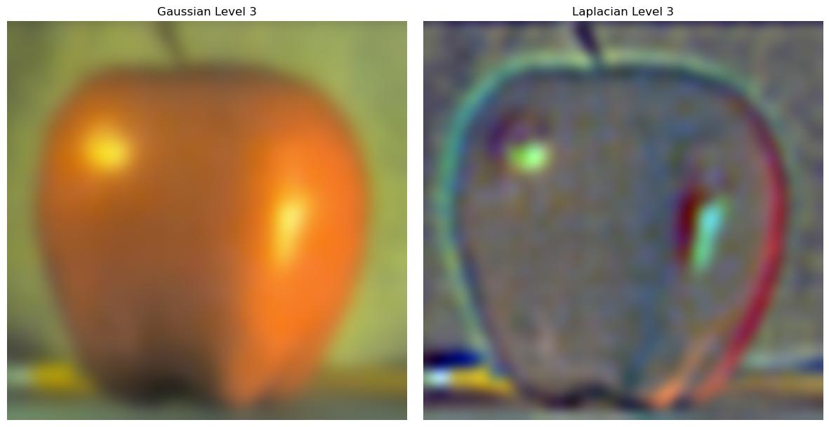 Apple Gaussian | Laplacian Level 3