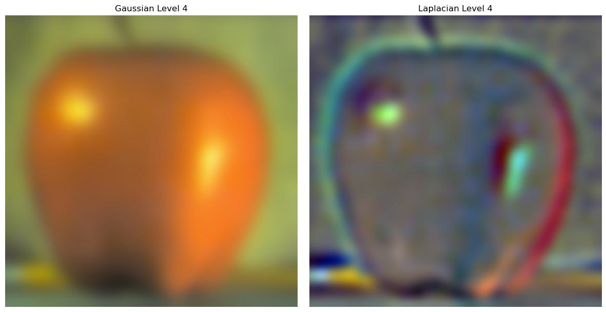 Apple Gaussian | Laplacian Level 4