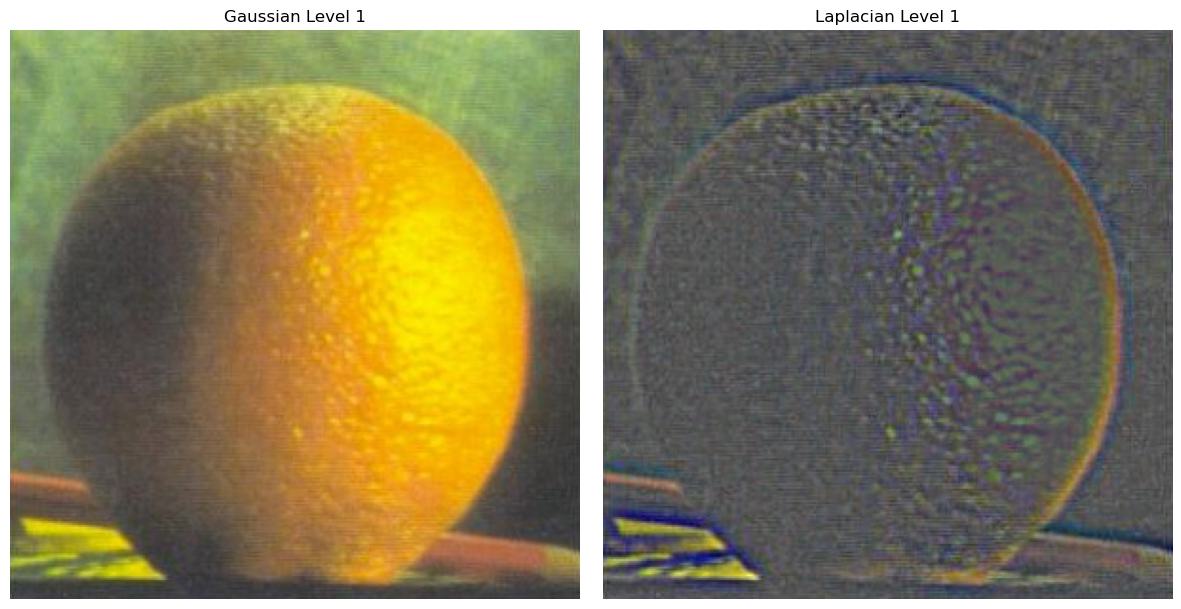 Orange Gaussian | Laplacian Level 1