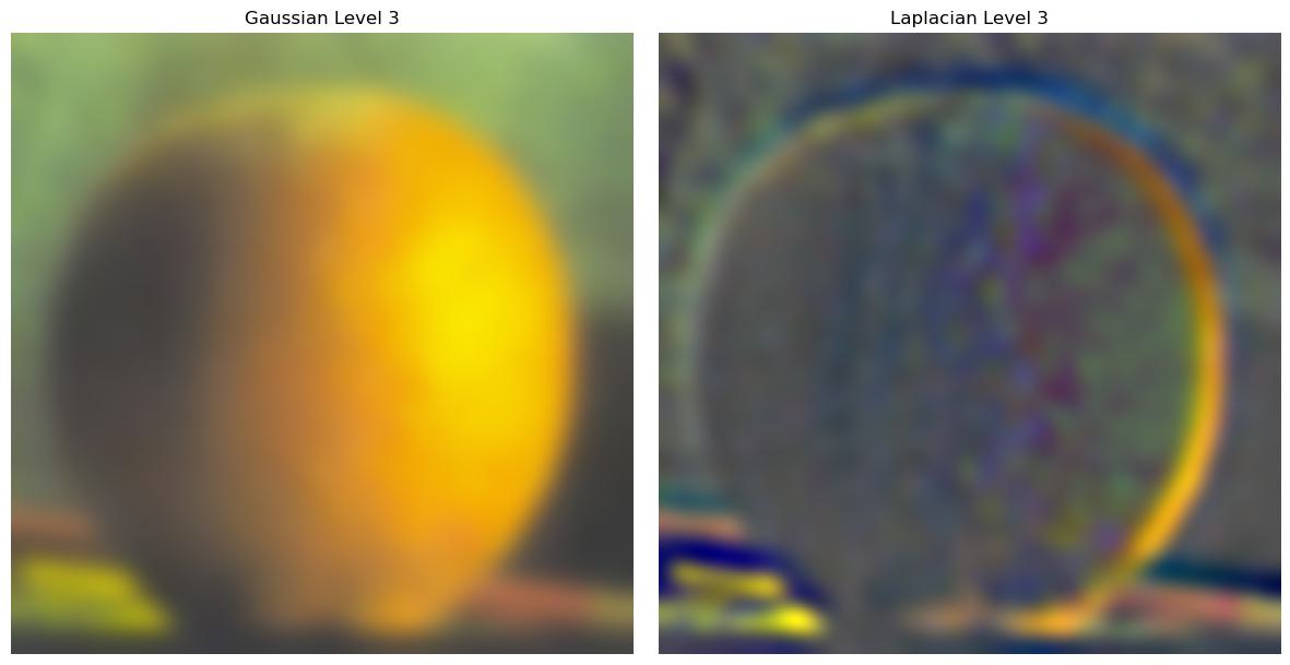 Orange Gaussian | Laplacian Level 3