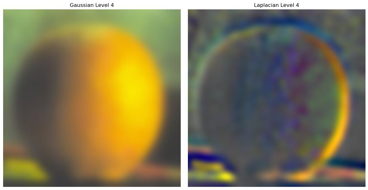 Orange Gaussian | Laplacian Level 4